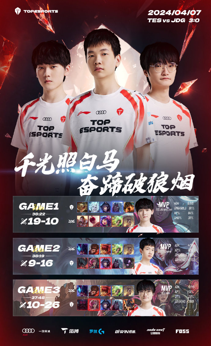 V5绝杀JDG，Xiaohu单局斩获MVP激烈交锋成都决赛之夜，引爆全场热议